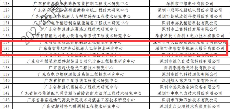 佳顺智能成功入选“2021年度广东省工程技术研究中心名单”