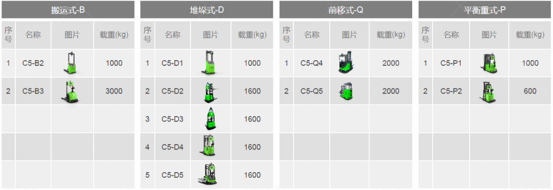 佳顺智能叉取式机器人系列产品