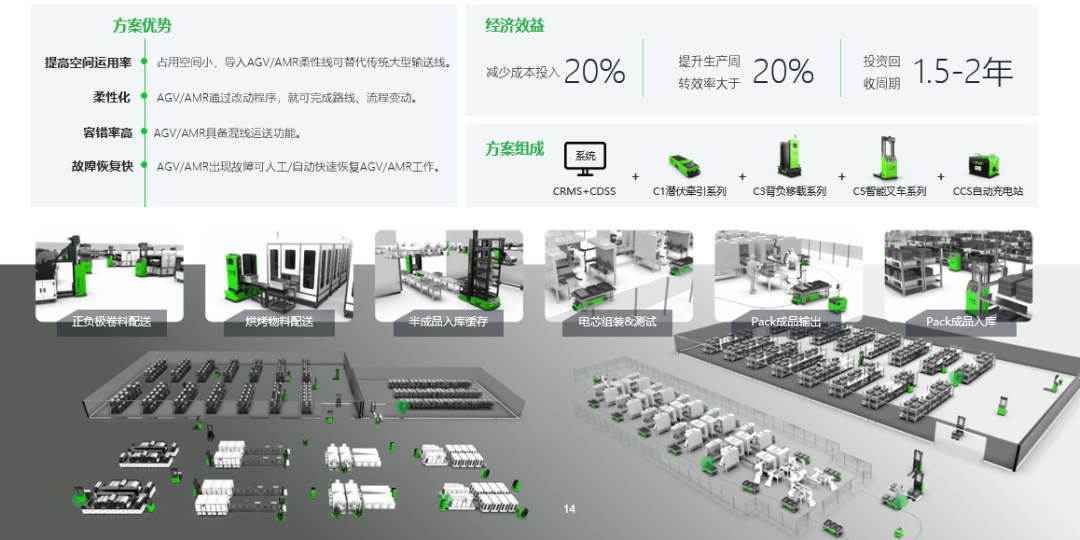 佳顺智能新能源锂电行业智慧物流