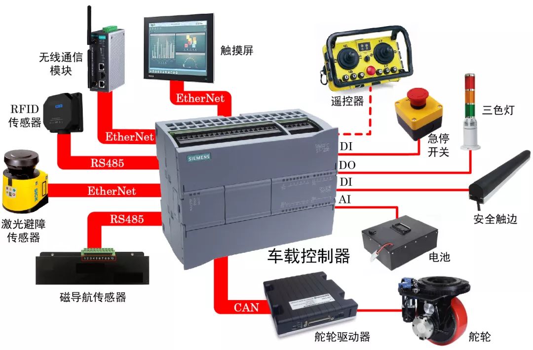 AGV组件,移动机器人系统