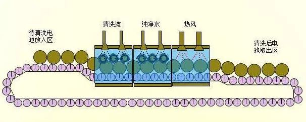 新能源电池焊盖帽工艺