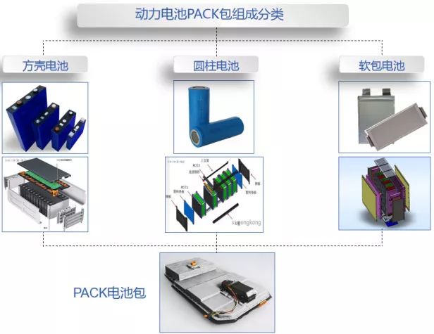 PACK的组成分类