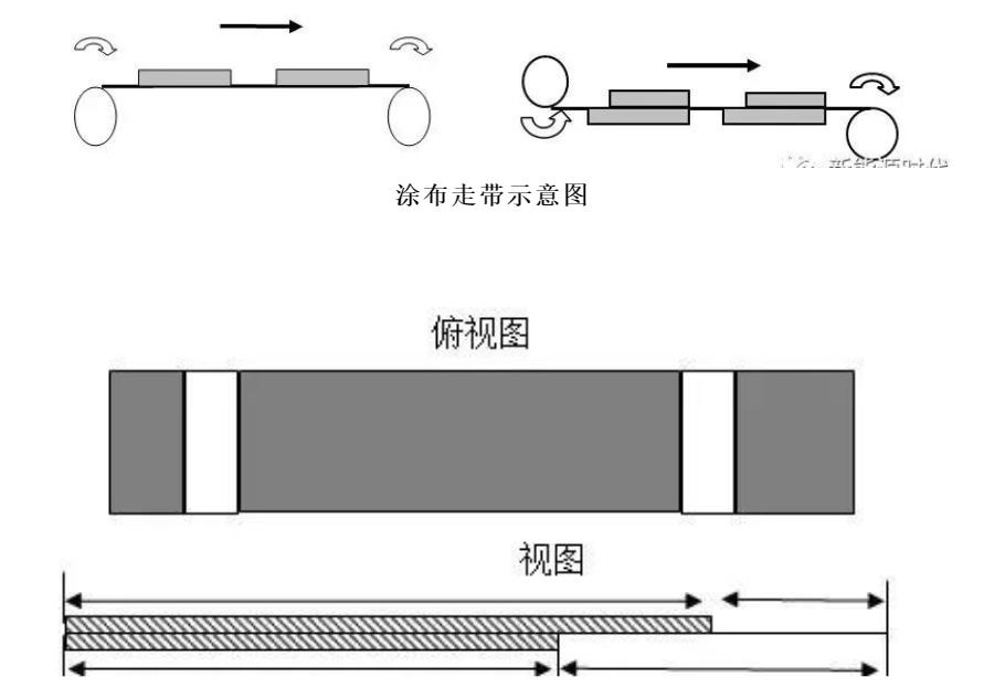 锂电涂布走带，正负涂布极片工序