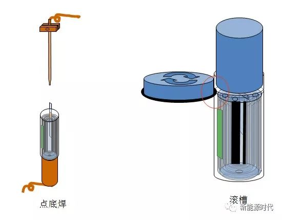 锂电点底焊和滚曹示意图