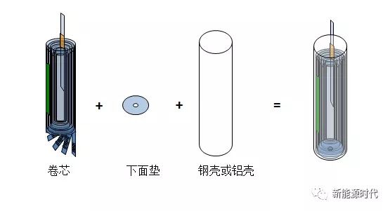 锂电工艺入壳示意图