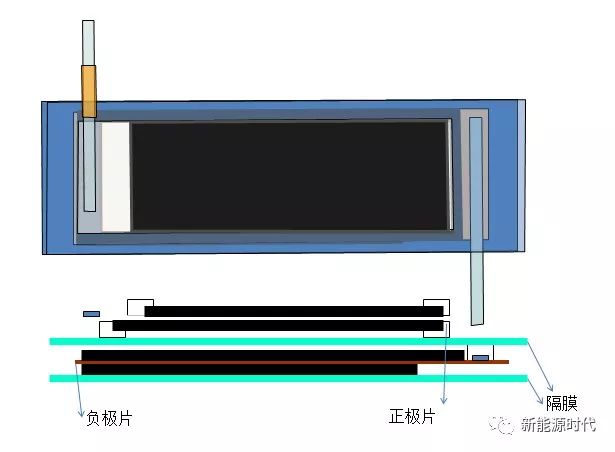 锂电隔膜叠放顺序示意图