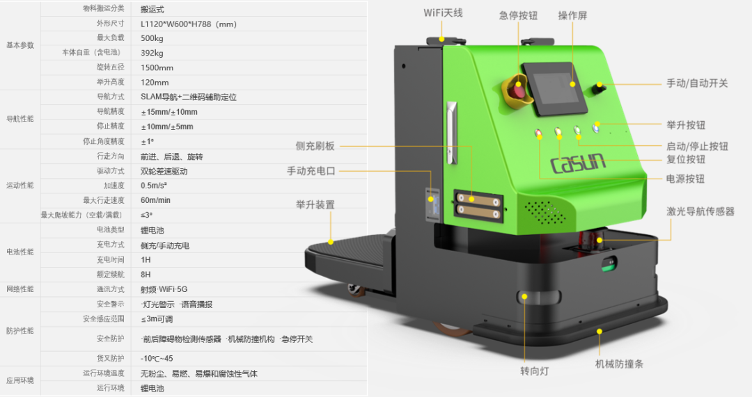 佳顺智能AGV/AMR智能叉车