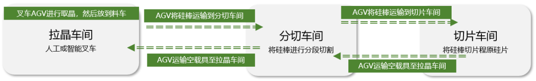 佳顺智能移动机器人AGV,AMR,光伏,智能搬运 佳顺智能移动机器人AGV,AMR,光伏,智能搬运