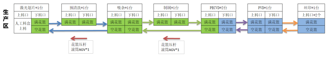 佳顺智能移动机器人AGV,AMR,光伏,智能搬运 佳顺智能移动机器人AGV,AMR,光伏,智能搬运