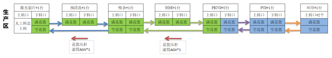 佳顺智能移动机器人AGV,AMR，光伏，智能搬运