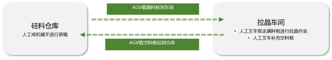 佳顺智能移动机器人AGV,AMR，智能搬运